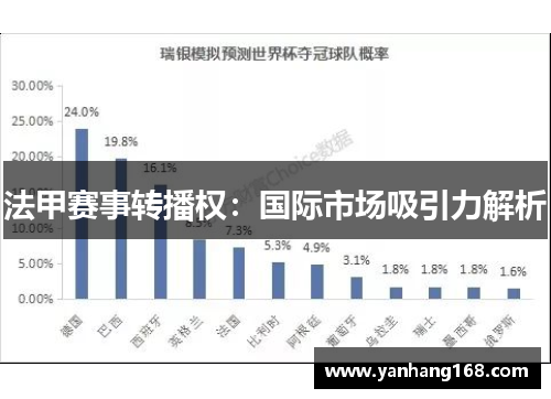 法甲赛事转播权：国际市场吸引力解析
